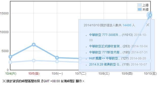 Nonstop Flying 全站累積人氣達100萬! - 第3張圖 Nonstop Flying 全站累積人氣達100萬!