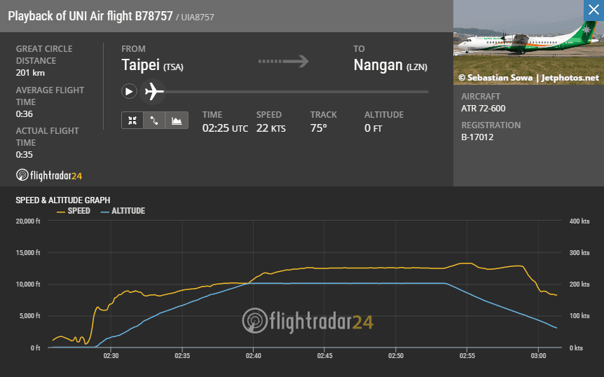 2016.06.21 立榮航空 B7-8757 台北松山-馬祖南竿 飛行記錄 -詳細圖文紀實 - 第63張圖 2016.06.21 立榮航空 B7-8757 台北松山-馬祖南竿 飛行記錄 -詳細圖文紀實