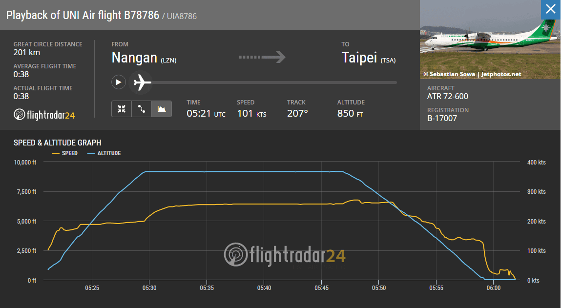 2016.06.23 立榮航空 B7-8786 馬祖北竿-台北松山 飛行記錄 -詳細圖文紀實 - 第64張圖 2016.06.23 立榮航空 B7-8786 馬祖北竿-台北松山 飛行記錄 -詳細圖文紀實