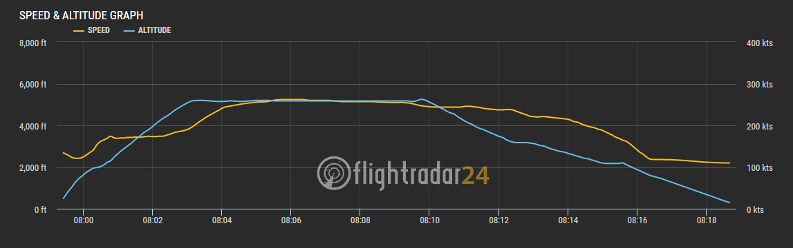 2016.09.10 立榮航空B7-8661 嘉義-馬公 ATR72 飛行記錄 - 第42張圖 2016.09.10 立榮航空B7-8661 嘉義-馬公 ATR72 飛行記錄