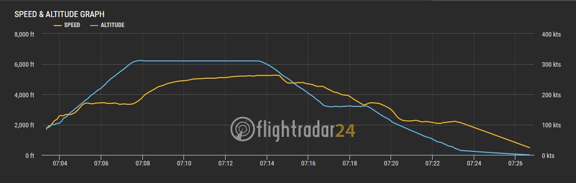 2016.09.13 立榮航空B7-8662 馬公-嘉義 ATR72 飛行記錄 - 第48張圖 2016.09.13 立榮航空B7-8662 馬公-嘉義 ATR72 飛行記錄