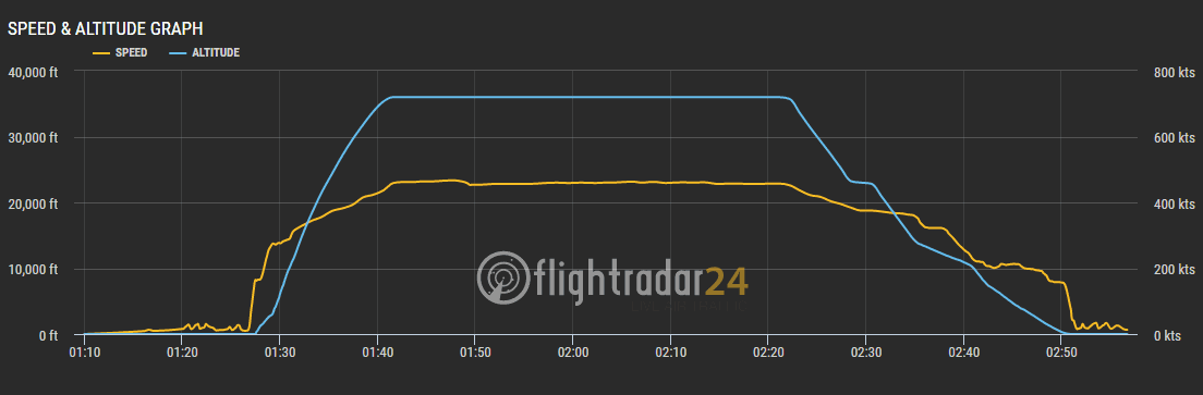 2017.05.07 長榮航空 BR807 桃園TPE-澳門MFM 飛行記錄 -波音777菁英艙座位! - 第76張圖 2017.05.07 長榮航空 BR807 桃園TPE-澳門MFM 飛行記錄 -波音777菁英艙座位!