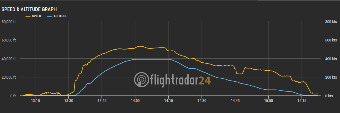 2017.05.12 長榮航空 BR858 香港HKG-桃園TPE 飛行記錄 -巧遇酷企鵝郊遊機! - 第77張圖 2017.05.12 長榮航空 BR858 香港HKG-桃園TPE 飛行記錄 -巧遇酷企鵝郊遊機!