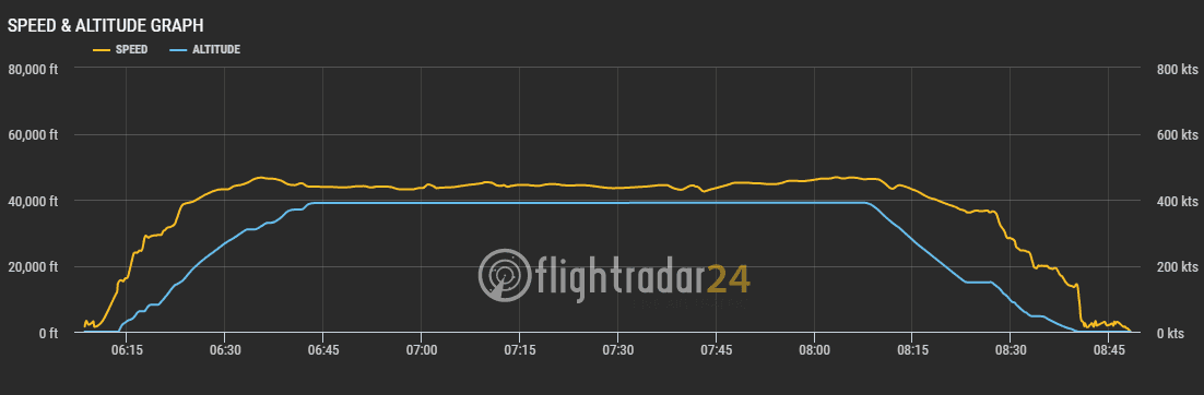2017.06.29 國泰航空 CX754 曼谷BKK-香港HKG 飛行記錄 (A330-300經濟艙) - 第69張圖 2017.06.29 國泰航空 CX754 曼谷BKK-香港HKG 飛行記錄 (A330-300經濟艙)
