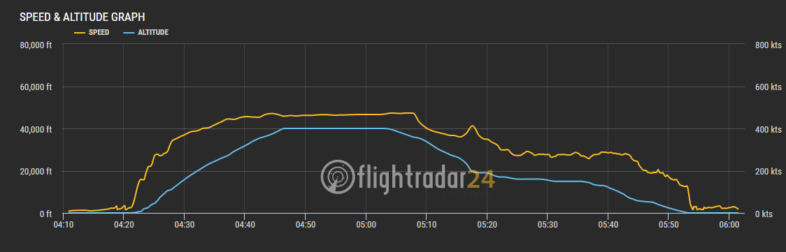 2017.07.04 國泰航空 CX421 台北TPE-香港HKG 飛行記錄 (A330-300經濟艙) - 第41張圖 2017.07.04 國泰航空 CX421 台北TPE-香港HKG 飛行記錄 (A330-300經濟艙)