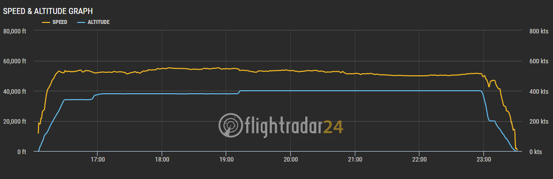 2017.07.04 卡達航空 QR817 香港HKG-杜哈DOH 飛行記錄 (787-8經濟艙) 終生難忘的三上三下奇幻旅程! - 第105張圖 2017.07.04 卡達航空 QR817 香港HKG-杜哈DOH 飛行記錄 (787-8經濟艙) 終生難忘的三上三下奇幻旅程!