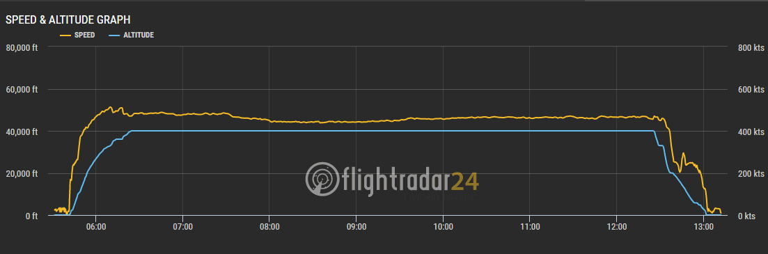 2017.07.06 卡達航空 QR149 杜哈DOH-馬德里MAD 飛行記錄 (A350-900經濟艙) 奇遇特別的LATAM租機! - 第59張圖 2017.07.06 卡達航空 QR149 杜哈DOH-馬德里MAD 飛行記錄 (A350-900經濟艙) 奇遇特別的LATAM租機!