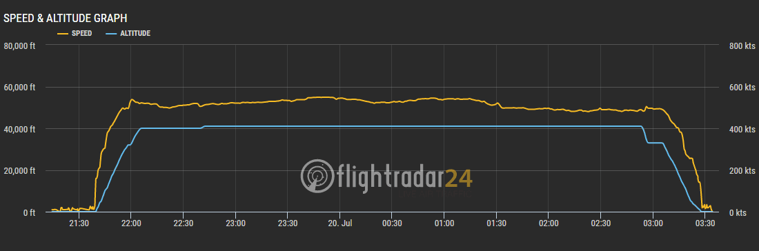 2017.07.19 卡達航空 QR142 巴塞隆納BCN-杜哈DOH 飛行記錄 (787-8經濟艙) 含巴塞隆納機場介紹 - 第87張圖 2017.07.19 卡達航空 QR142 巴塞隆納BCN-杜哈DOH 飛行記錄 (787-8經濟艙) 含巴塞隆納機場介紹