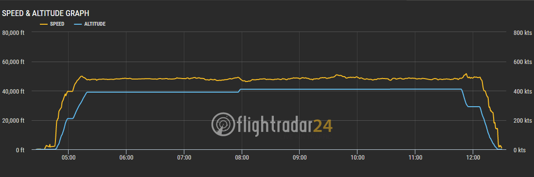 2017.07.20 卡達航空 QR816 杜哈DOH-香港HKG 飛行記錄 (787-8經濟艙) - 第44張圖 2017.07.20 卡達航空 QR816 杜哈DOH-香港HKG 飛行記錄 (787-8經濟艙)