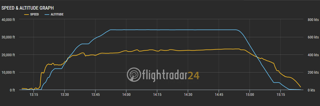 2017.10.01 釜山航空 BX797 釜山-台北 A321飛行記錄與釜山金海國際機場簡介!