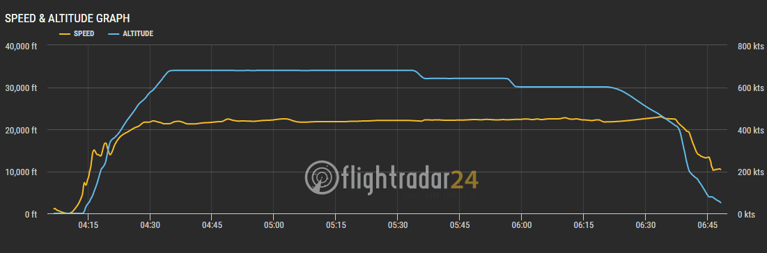 2017.12.13 越捷航空VietJet Air 台北-河內 SkyBoss飛行記錄 -廉航版商務艙,附餐飲行李、專屬櫃檯、貴賓室、優先禮遇 - 第45張圖 2017.12.13 越捷航空VietJet Air 台北-河內 SkyBoss飛行記錄 -廉航版商務艙,附餐飲行李、專屬櫃檯、貴賓室、優先禮遇