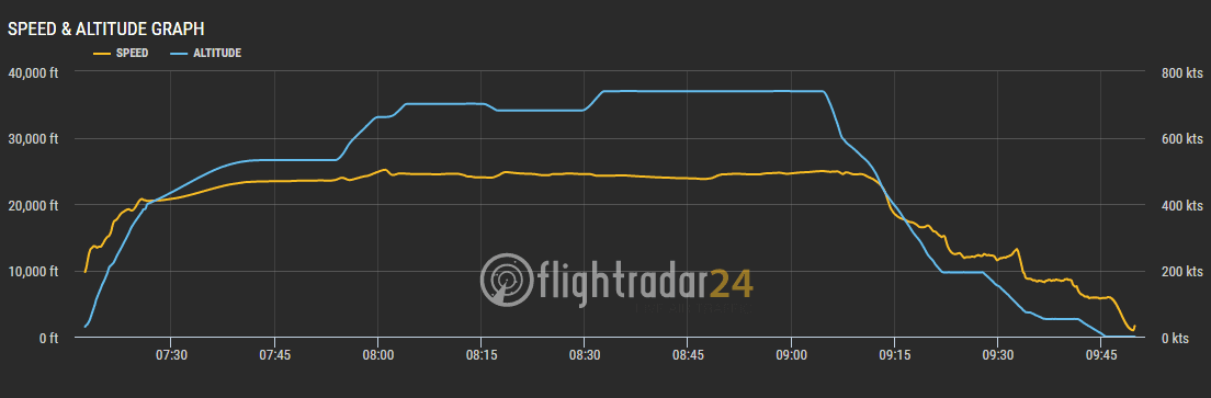 2017.12.16 越捷航空VietJet Air VJ942 河內-台北 SkyBoss飛行記錄 -附餐飲行李、專屬櫃檯、貴賓室、優先禮遇 - 第59張圖 2017.12.16 越捷航空VietJet Air VJ942 河內-台北 SkyBoss飛行記錄 -附餐飲行李、專屬櫃檯、貴賓室、優先禮遇