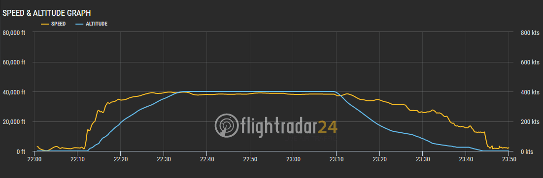 2018.03.08 國泰航空 CX463 台北-香港 A330-300飛行記錄 - 第41張圖 2018.03.08 國泰航空 CX463 台北-香港 A330-300飛行記錄