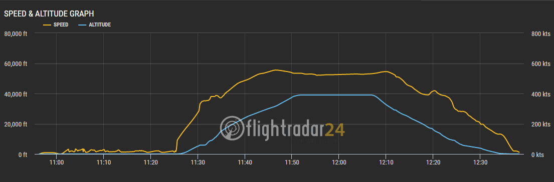2018.03.12 國泰航空 CX402 香港-台北 A330-300飛行記錄 - 第34張圖 2018.03.12 國泰航空 CX402 香港-台北 A330-300飛行記錄