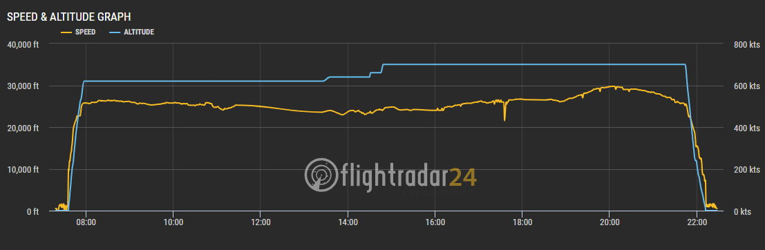 2018.05.16 加拿大航空 AC16 香港-多倫多 777-200LR飛行記錄 -15小時航程完整分享 - 第85張圖 2018.05.16 加拿大航空 AC16 香港-多倫多 777-200LR飛行記錄 -15小時航程完整分享
