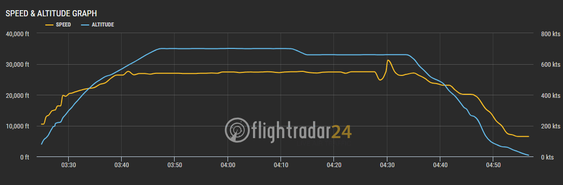 2018.05.16 加拿大航空 AC626 多倫多-哈利法克斯 A320-200飛行記錄,含多倫多機場國際轉國內線流程 - 第44張圖 2018.05.16 加拿大航空 AC626 多倫多-哈利法克斯 A320-200飛行記錄,含多倫多機場國際轉國內線流程