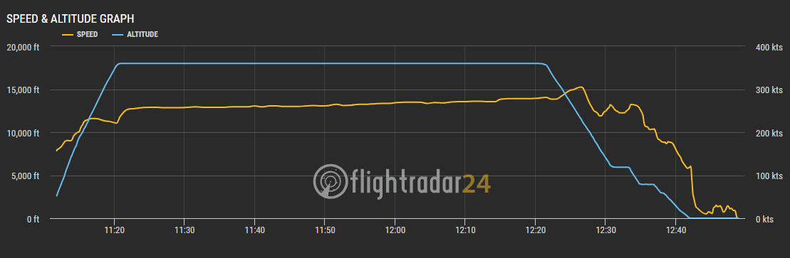 2018.05.17 加拿大航空 AC8893 哈利法克斯-波士頓 Dash 8-400Q飛行記錄，含哈利法克斯機場簡介
