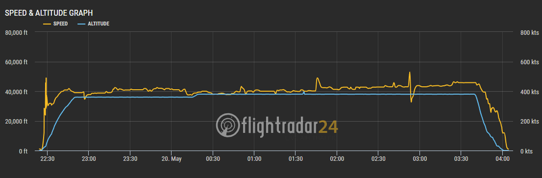 2018.05.19 加拿大航空 AC533 波士頓-溫哥華 A319-100飛行記錄，含溫哥華機場入境分享