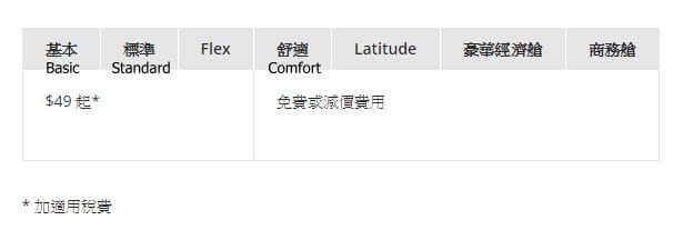 加拿大航空中轉過境旅館服務介紹、溫哥華機場假日酒店實住心得 -高艙等免費/低艙等優惠價入住!