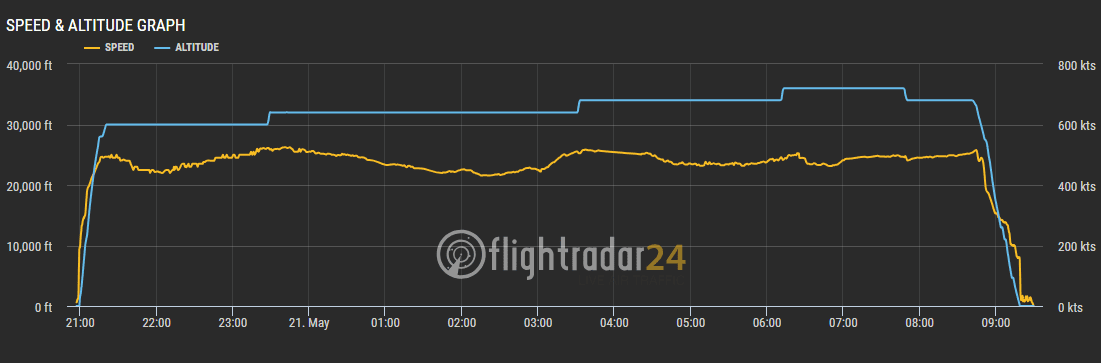 2018.05.20 加拿大航空 AC7 溫哥華-香港 777-300ER飛行記錄 -12小時航程完整分享 - 第84張圖 2018.05.20 加拿大航空 AC7 溫哥華-香港 777-300ER飛行記錄 -12小時航程完整分享
