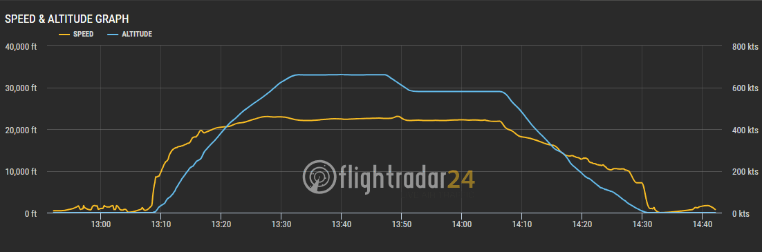 2018.05.21 長榮航空 BR858 香港-台北 A321飛行記錄 -超大腿部空間38排窗位、回台限定PAUL名店餐點 - 第25張圖 2018.05.21 長榮航空 BR858 香港-台北 A321飛行記錄 -超大腿部空間38排窗位、回台限定PAUL名店餐點