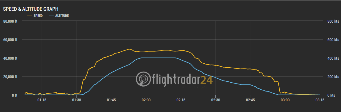 2018.08.05 國泰航空 CX403 台北-香港 A330-300飛行記錄 -猶太教餐 - 第75張圖 2018.08.05 國泰航空 CX403 台北-香港 A330-300飛行記錄 -猶太教餐
