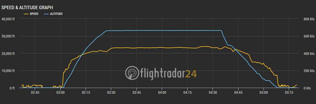 2018.08.06 國泰港龍 KA804 香港-上海浦東 A321飛行記錄