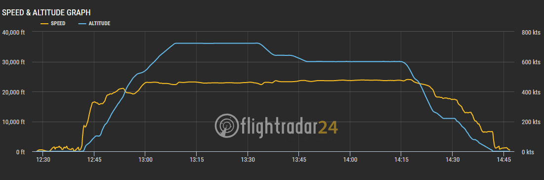 2018.08.09 國泰港龍 KA891 上海浦東-香港 A320飛行記錄 -航班延遲導致後段回台失接
