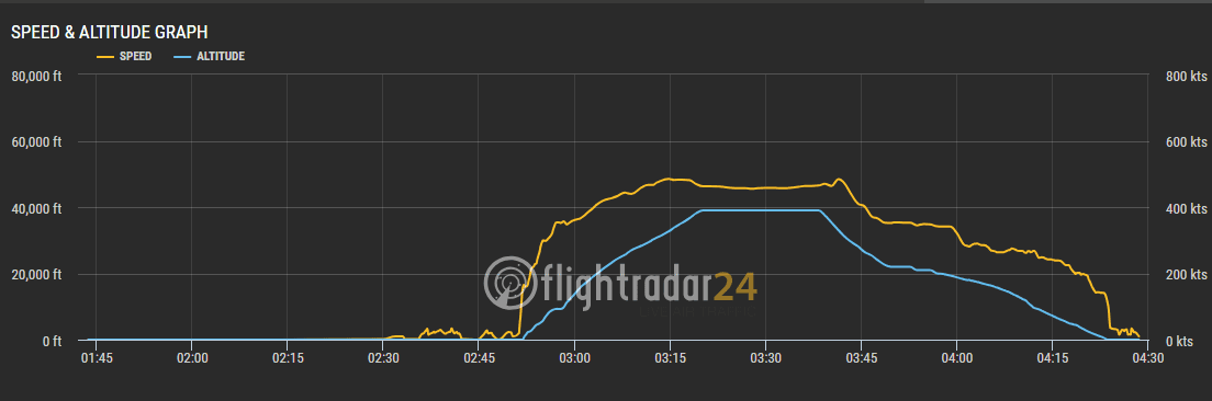 2018.08.10 國泰航空 CX494 香港-台北 A330-300飛行記錄