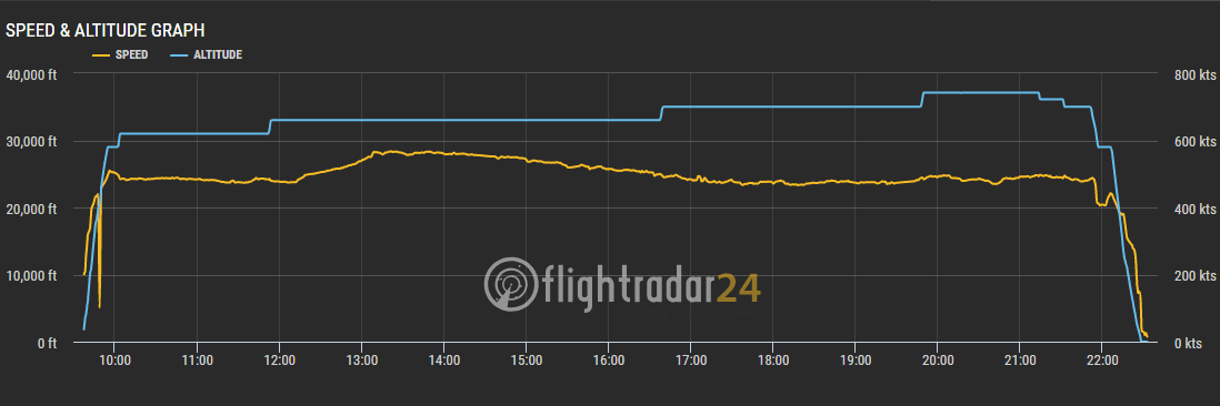 2018.08.22 長榮航空 BR88 巴黎-台北 777-300ER 飛行記錄 -新版一排10人座經濟艙 - 第89張圖 2018.08.22 長榮航空 BR88 巴黎-台北 777-300ER 飛行記錄 -新版一排10人座經濟艙