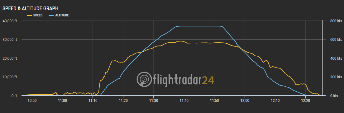 2019.02.17 國泰航空 CX402 香港-台北 A350-1000商務艙飛行記錄 -國泰最新旗艦機型