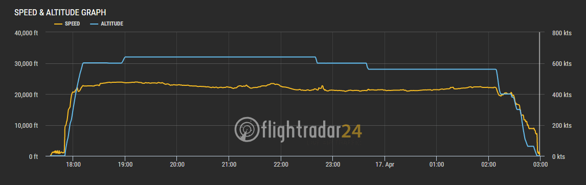 2019.04.17 卡達航空 QR815 香港-杜哈 Qsuite體驗 -波音777豪華包廂、五星級服務、吃到飽隨選菜單,全球最佳商務艙!