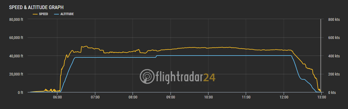2019.04.17 卡達航空 QR327 杜哈-倫敦蓋威克 787-8商務艙 飛行記錄 -全平躺座椅、隨選餐飲、五星級服務 - 第65張圖 2019.04.17 卡達航空 QR327 杜哈-倫敦蓋威克 787-8商務艙 飛行記錄 -全平躺座椅、隨選餐飲、五星級服務