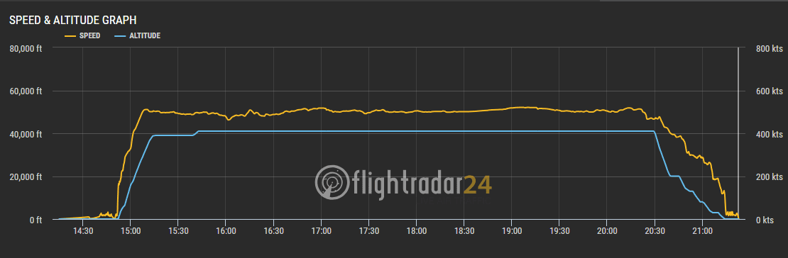 2019.04.26 卡達航空 QR328 倫敦蓋威克-杜哈 787-8商務艙 飛行記錄 -全平躺座椅、隨選餐飲、五星服務 - 第67張圖 2019.04.26 卡達航空 QR328 倫敦蓋威克-杜哈 787-8商務艙 飛行記錄 -全平躺座椅、隨選餐飲、五星服務