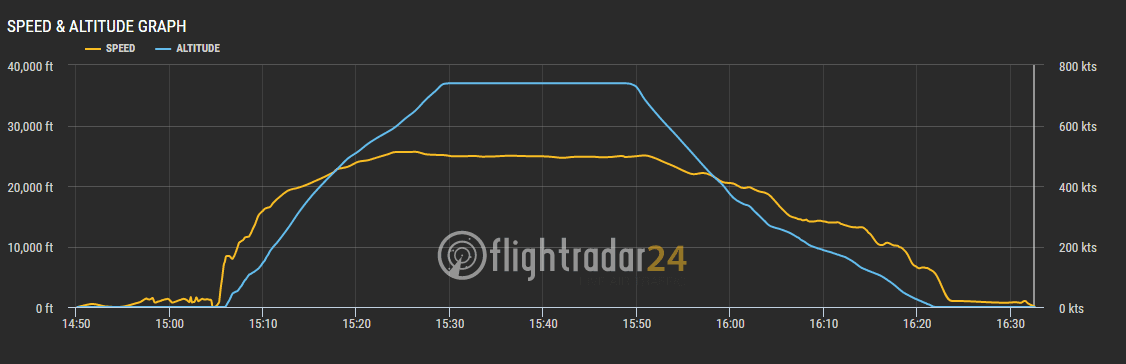 2019.04.27 國泰航空 CX408 香港-台北 A330-300商務艙飛行記錄 -全平躺反魚骨式座椅