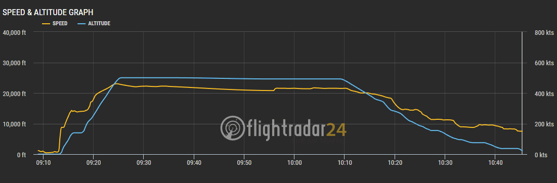 2019.05.03 中華航空 CI503 桃園-上海浦東 777-300ER飛行記錄 (豪華經濟艙座位) - 第57張圖 2019.05.03 中華航空 CI503 桃園-上海浦東 777-300ER飛行記錄 (豪華經濟艙座位)