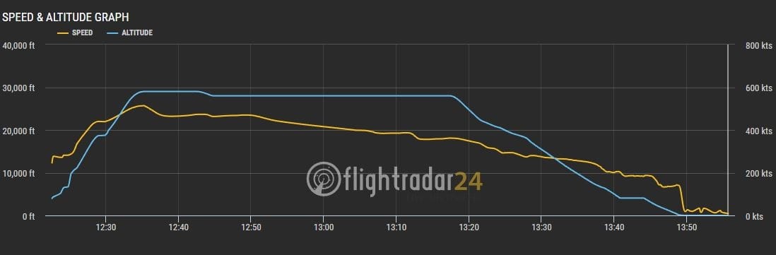 2019.05.05 中華航空 CI504 上海浦東-桃園 777-300ER飛行記錄 (豪華經濟艙座位)