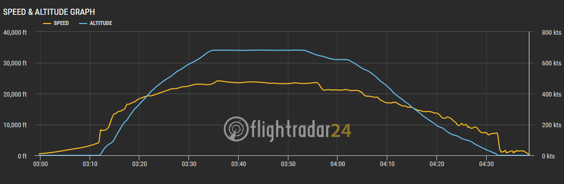 2019.06.28 國泰港龍 KA485 台北-香港 A320飛行記錄