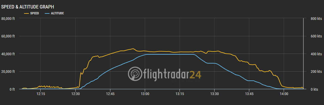 2019.06.30 國泰航空 CX468 香港-台北 A330商務艙飛行記錄 -驚喜升等與高潮迭起的旅程 - 第32張圖 2019.06.30 國泰航空 CX468 香港-台北 A330商務艙飛行記錄 -驚喜升等與高潮迭起的旅程