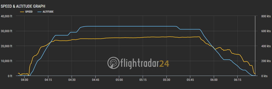 CX530 data.png CX530 data.png