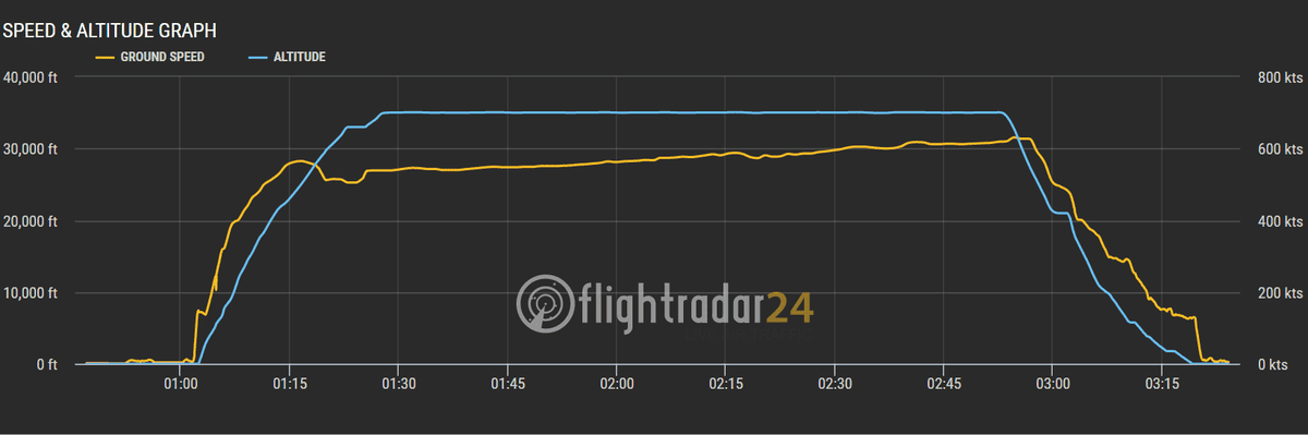 CI220 chart.png CI220 chart.png