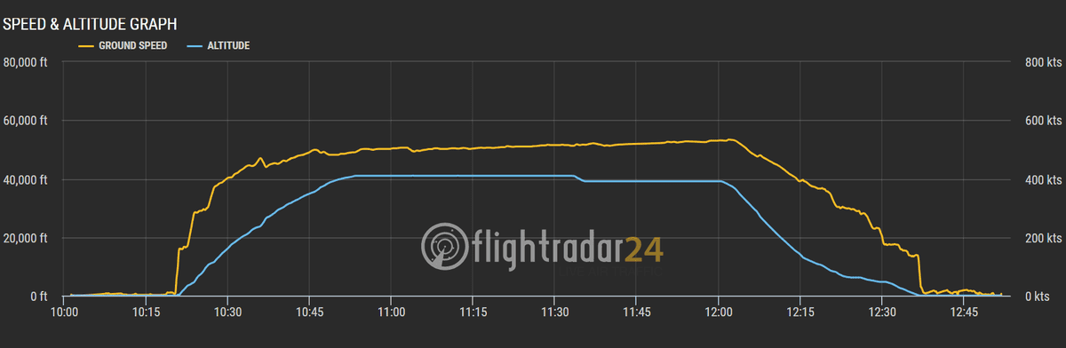 BKK HKG 2.png BKK HKG 2.png