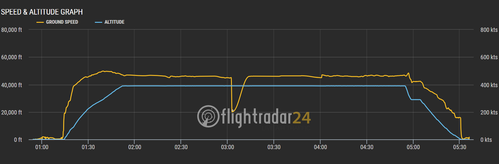 2025.09.20 新加坡航空 SQ876 新加坡-台北 787-10商務艙飛行記錄