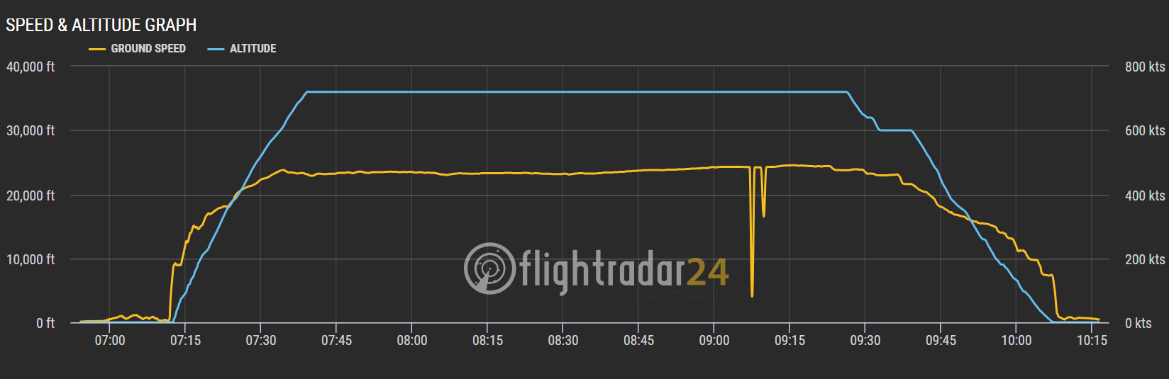 2025.10.13 國泰航空 CX451 東京-台北 777-300 飛行記錄 - 第81張圖 2025.10.13 國泰航空 CX451 東京-台北 777-300 飛行記錄