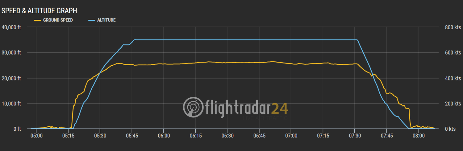 2025.10.10 國泰航空 CX450 台北-東京 777-300 飛行記錄