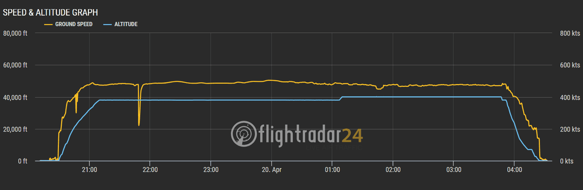 2026.04.19 LATAM南美航空 LA534 利馬-洛杉磯 787-8 飛行記錄