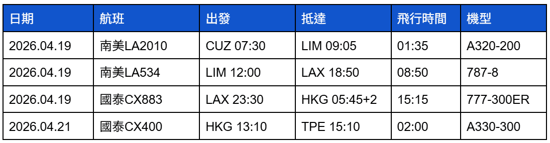 2026.04.19 LATAM南美航空 LA2010 庫斯科-利馬 A320飛行記錄