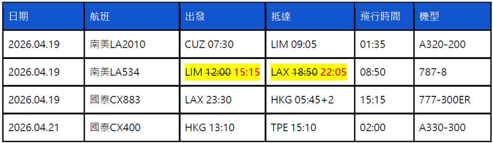2026.04.19 LATAM南美航空 LA534 利馬-洛杉磯 787-8 飛行記錄